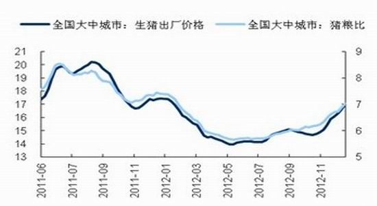 国际期货:市场多空焦灼连玉米弱势整理