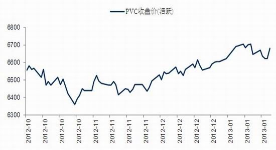 国际期货:GDP好于预期PVC小幅反弹