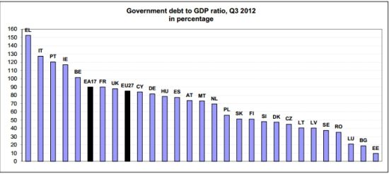 欧元区成员国债务水平分化加深_欧洲经济
