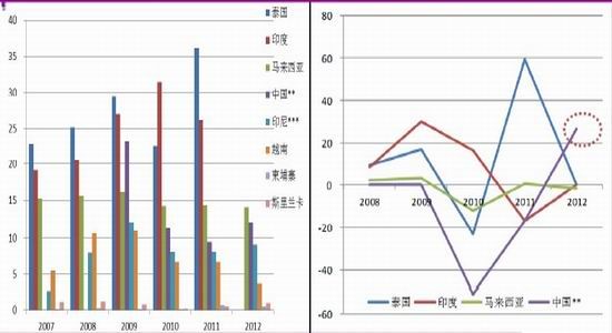光大期货年报：供给趋于宽裕天胶前高后低