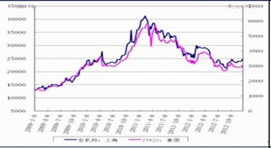 华联期货：沪胶26000关口反复争夺