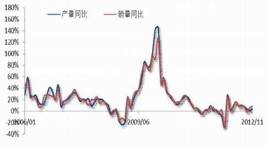 长安期货年报：沪胶弱势平衡下预期反弹