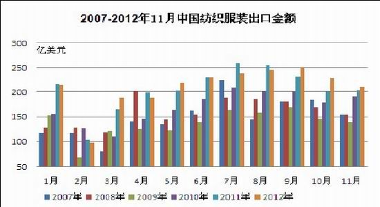 长安期货年报：成本支撑显现PTA近强远弱