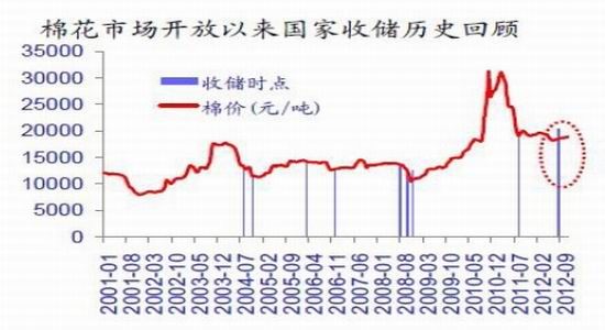 长安期货年报:棉花仍处弱势偏空思路对待