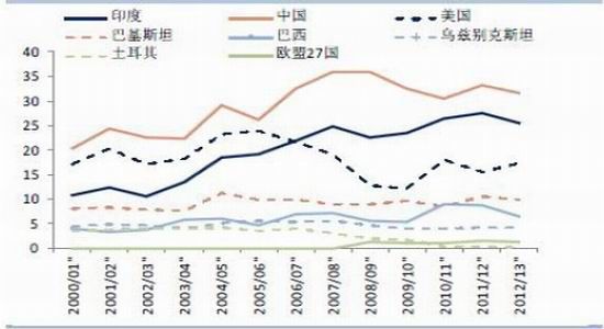 长安期货年报:棉花仍处弱势偏空思路对待