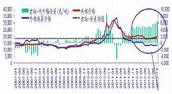 长安期货年报:棉花仍处弱势偏空思路对待(2)