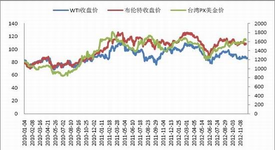 国贸期货年报:保卫成本PTA再战2013(2)