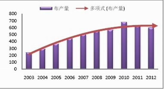 国贸期货年报:市场压力重重郑棉夹缝求生(3)