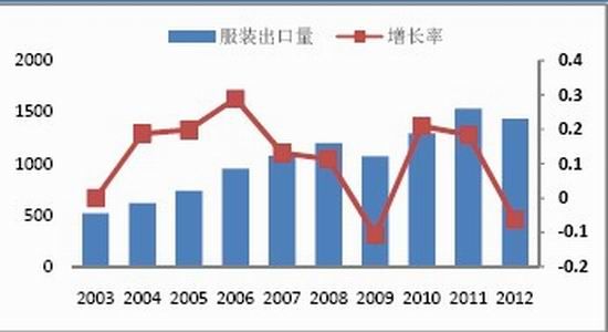国贸期货年报:市场压力重重郑棉夹缝求生(3)