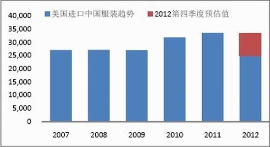 国贸期货年报:市场压力重重郑棉夹缝求生(4)