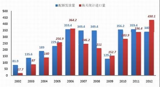 国贸期货年报:市场压力重重郑棉夹缝求生(4)