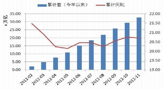 中国gdp增长情况分析_2018年中国经济运行情况分析 GDP同比增长6.6(3)