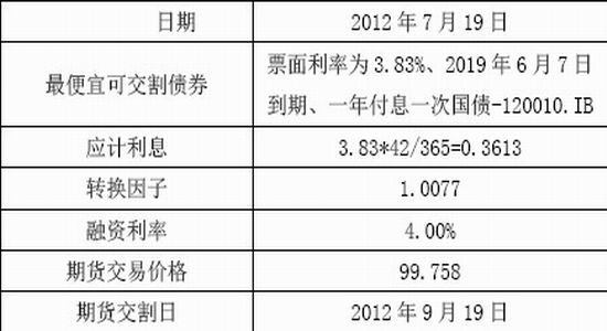 国元海勤年报:国债期货应用套利套期保值_品种
