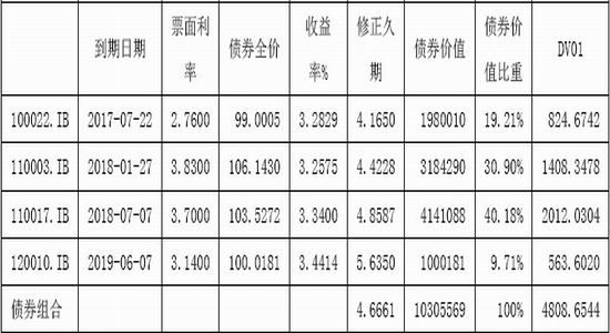 国元海勤年报:国债期货应用套利套期保值(3)_品