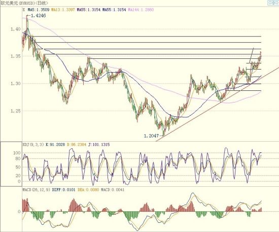 华东gdp_华东师范大学(2)