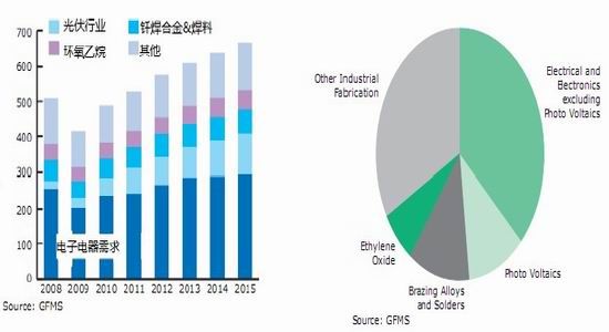 国贸期货年报:贵金属趋势上涨行情不再(2)_品种