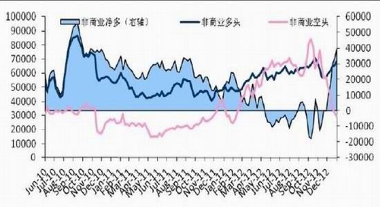 海航东银年报:国储压力巨大棉花波段行情(2)