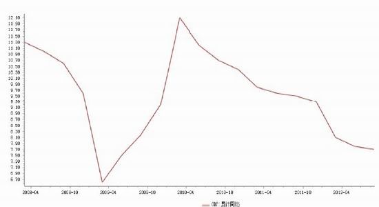 gdp剔除物价因素_介绍GDP时,经常使用 剔除物价变动因素 ,这指的是CPI吗(3)