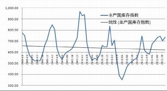 国际期货：天胶消费淡季关注季节性回调