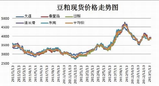 银河期货:现货维持平稳 豆粕走势趋向强劲_品