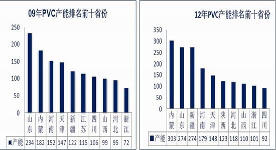 银河期货:周期性淡季 PVC年后偏空(2)_品种研