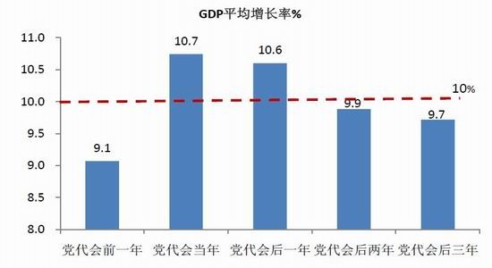 gdp三大需求_三大产业占gdp比重图(2)