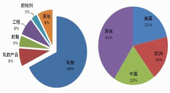 中钢期货年报：多空交织沪胶重心小幅上移(2)
