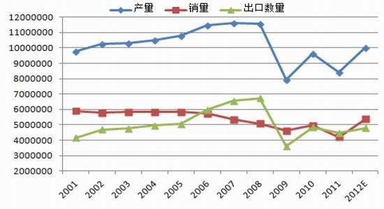 中钢期货年报：多空交织沪胶重心小幅上移(2)