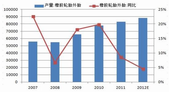 中钢期货年报：多空交织沪胶重心小幅上移(2)