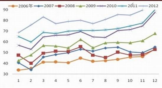 鸿海gdp_鸿海期货 经济趋势疲弱 商品正收益难期待(2)