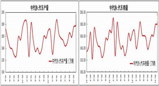 瑞达期货：需求回暖持续沪胶偏强振荡