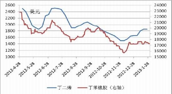 国联期货：阳春二月迎天胶