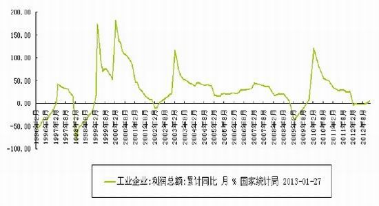国联期货:成本推动PTA上行可期