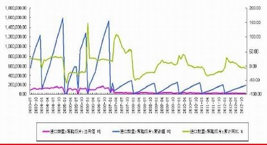国联期货:成本推动PTA上行可期(2)