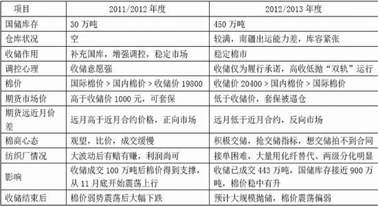 银河期货年报：政策支撑减弱棉花酝酿机会