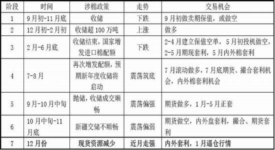 银河期货年报：政策支撑减弱棉花酝酿机会