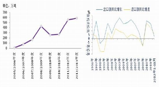 银河期货年报：政策支撑减弱棉花酝酿机会(2)