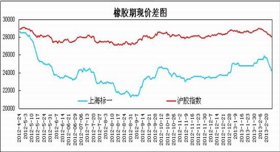 瑞达期货：干预措施三月终止沪胶区间振荡