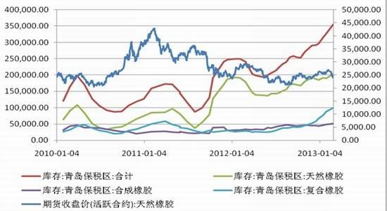 天富期货：强势趋于结束沪胶盘面整理向上