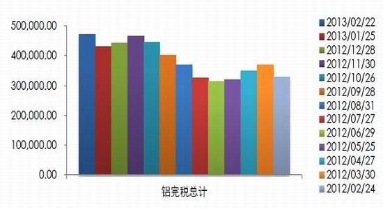 国际期货:行业仍不够争气铝市将平淡无奇