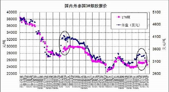 北京中期：宏观利好消化沪胶开始深幅回调(2)