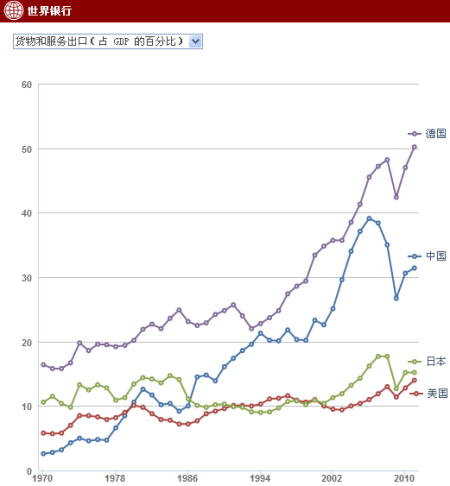 日本gdp最高