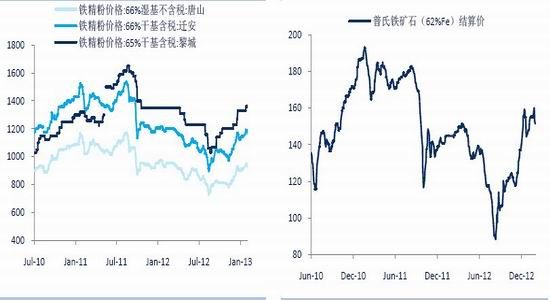 中证期货：传统旺季到来钢价有望反弹(2)