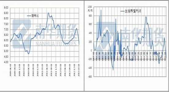 南华期货:现货价格回暖 东北玉米购销转好(2)|南