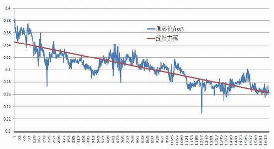 国际期货：天胶供需弱势超卖格局震荡(2)