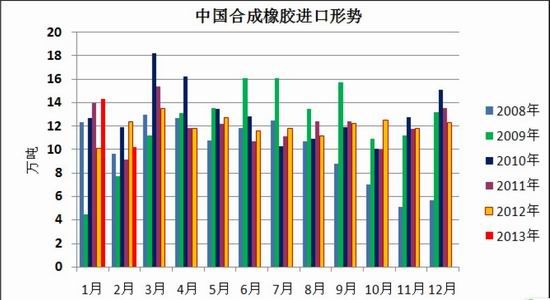北京中期：宏观形势动荡沪胶继续走弱