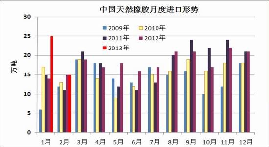 北京中期：宏观形势动荡沪胶继续走弱