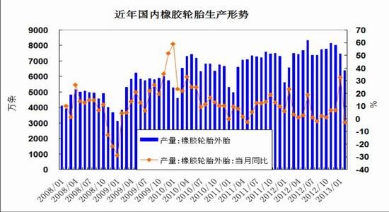 北京中期：宏观形势动荡沪胶继续走弱(2)