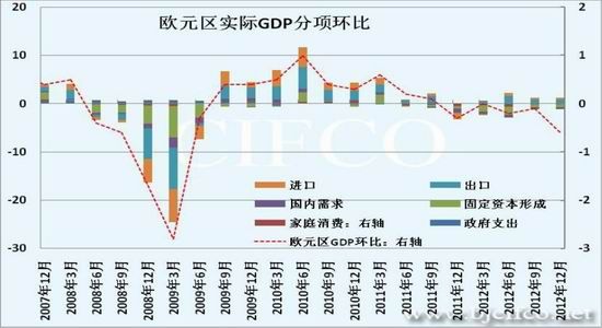 多国GDP数据怎么做图_书签怎么做