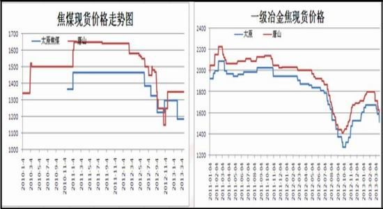 长治市沁源县gdp_长治市地图(3)